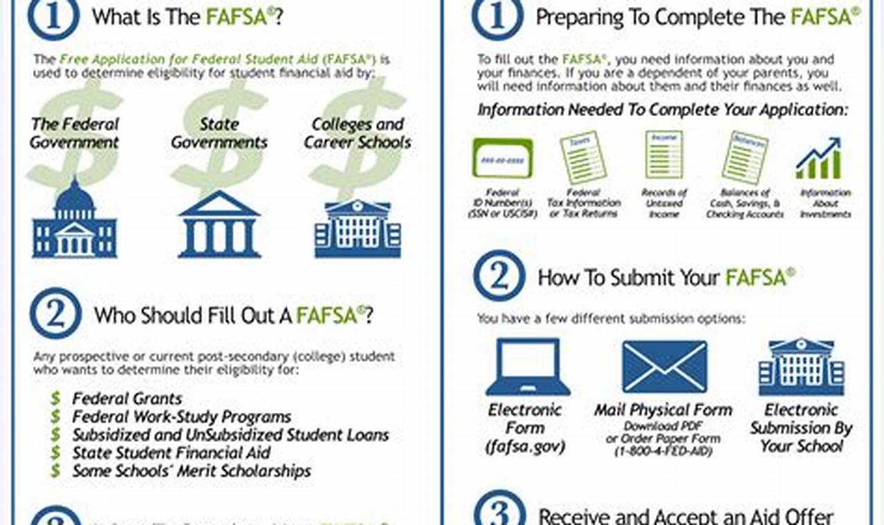 How To Fill Out The Fafsa Form Step By Step?