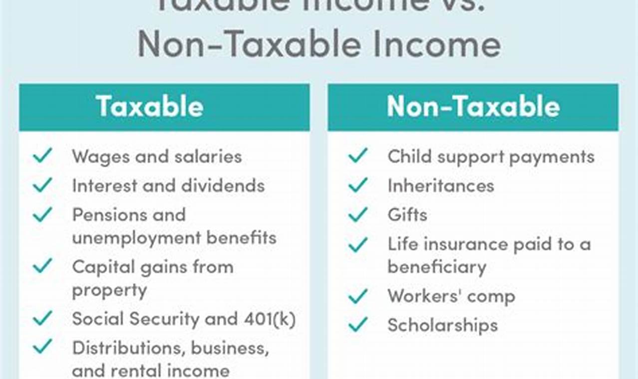 How To Lower Taxable Income 2024