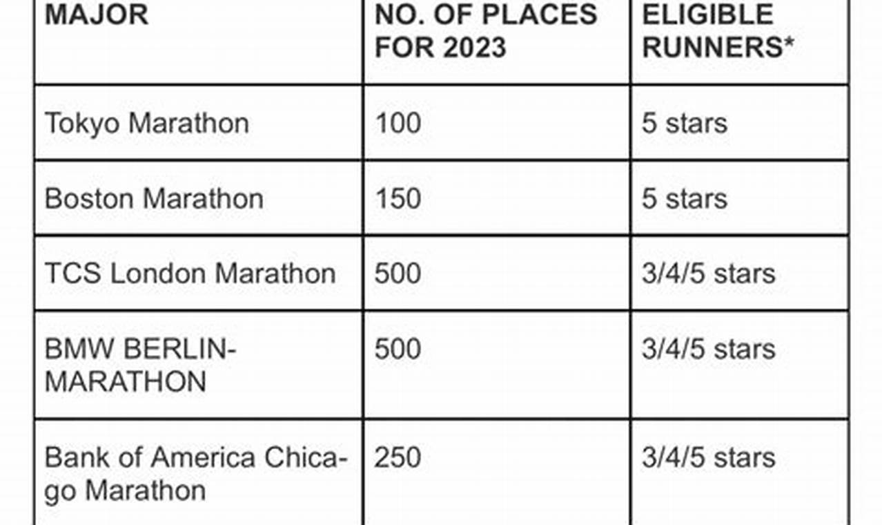 How To Run A Boston Marathon Qualifying Time 2024
