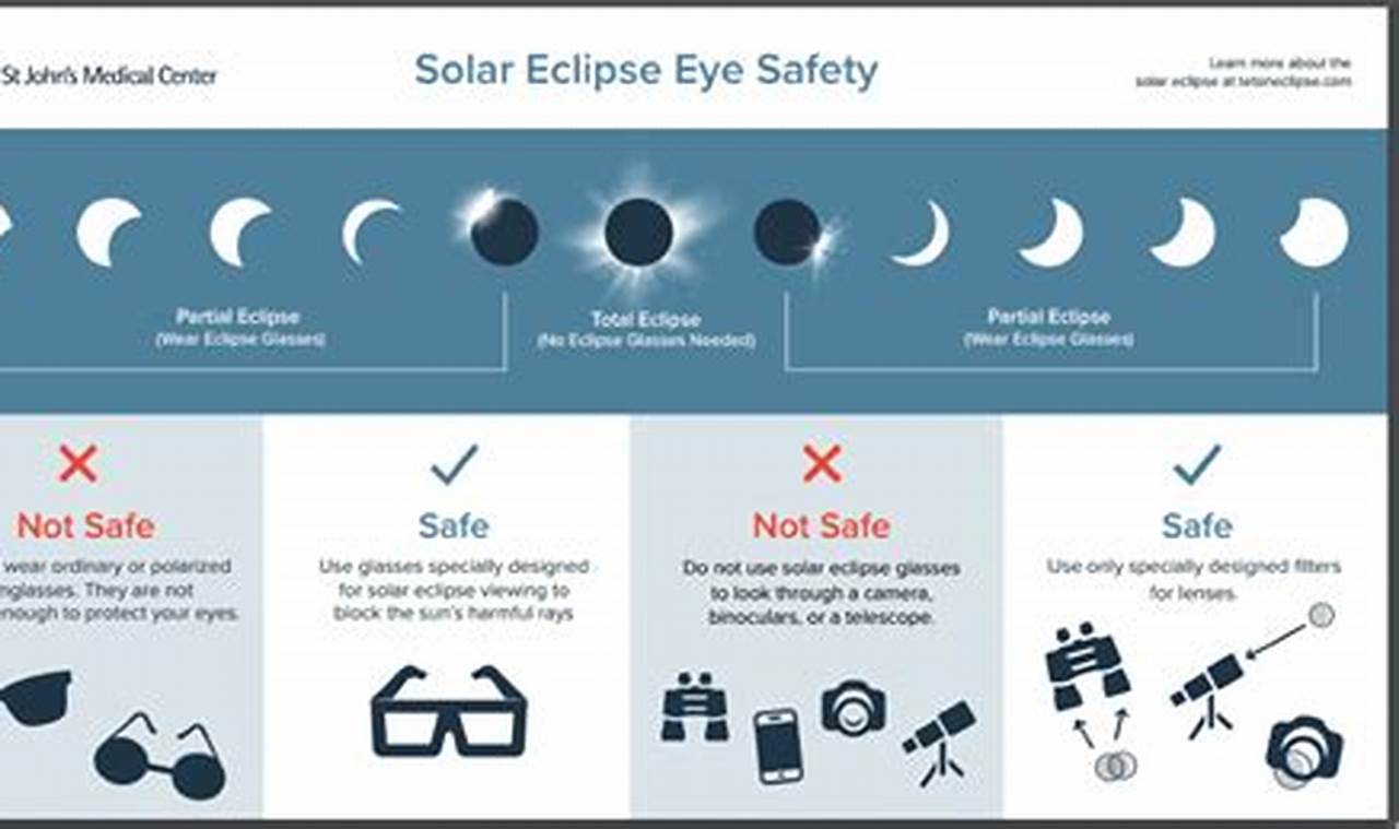 How To Safely Observe The Total Eclipse In 2024