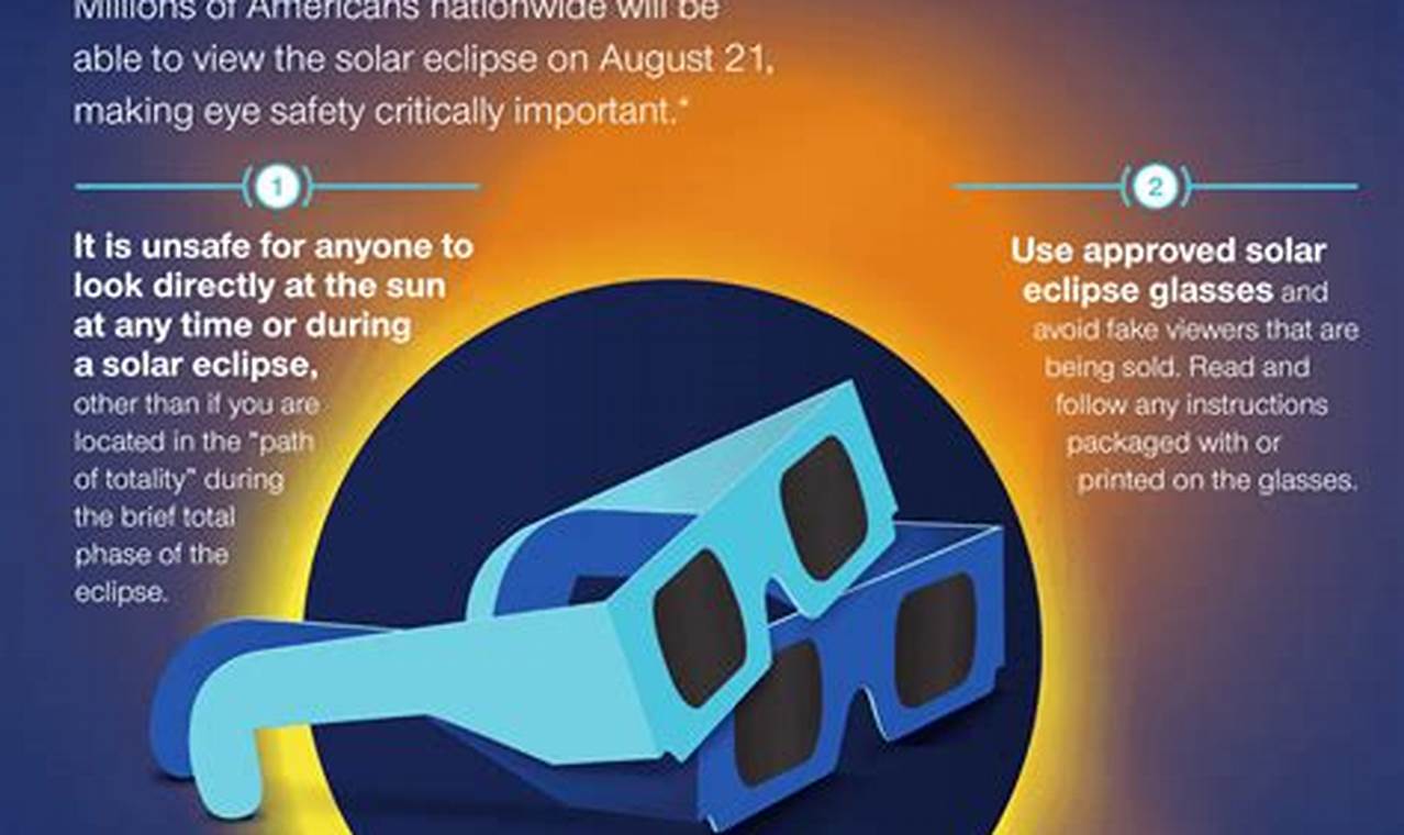 How To Safely View The 2024 Eclipse?