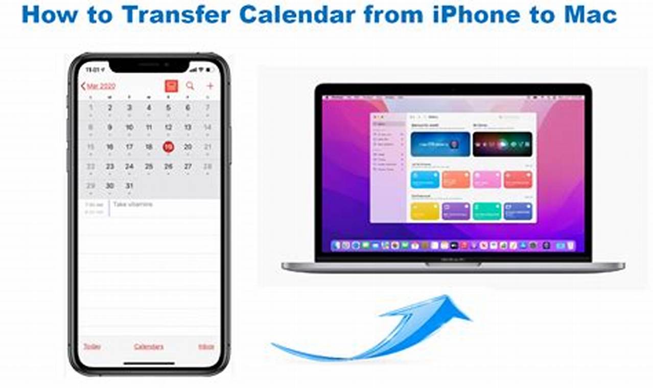 How To Transfer Calendar From Iphone To Mac
