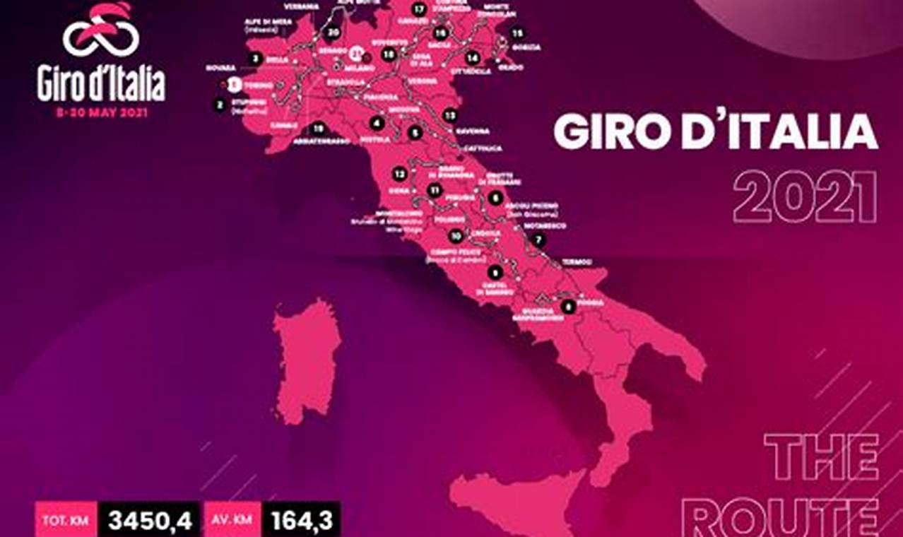How To Watch Giro D'Italia 2024