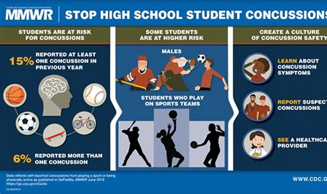 How to Prevent and Manage Sports-Related Concussions