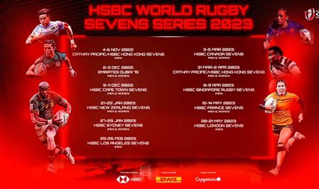 Hsbc Rugby Sevens 2024 Schedule