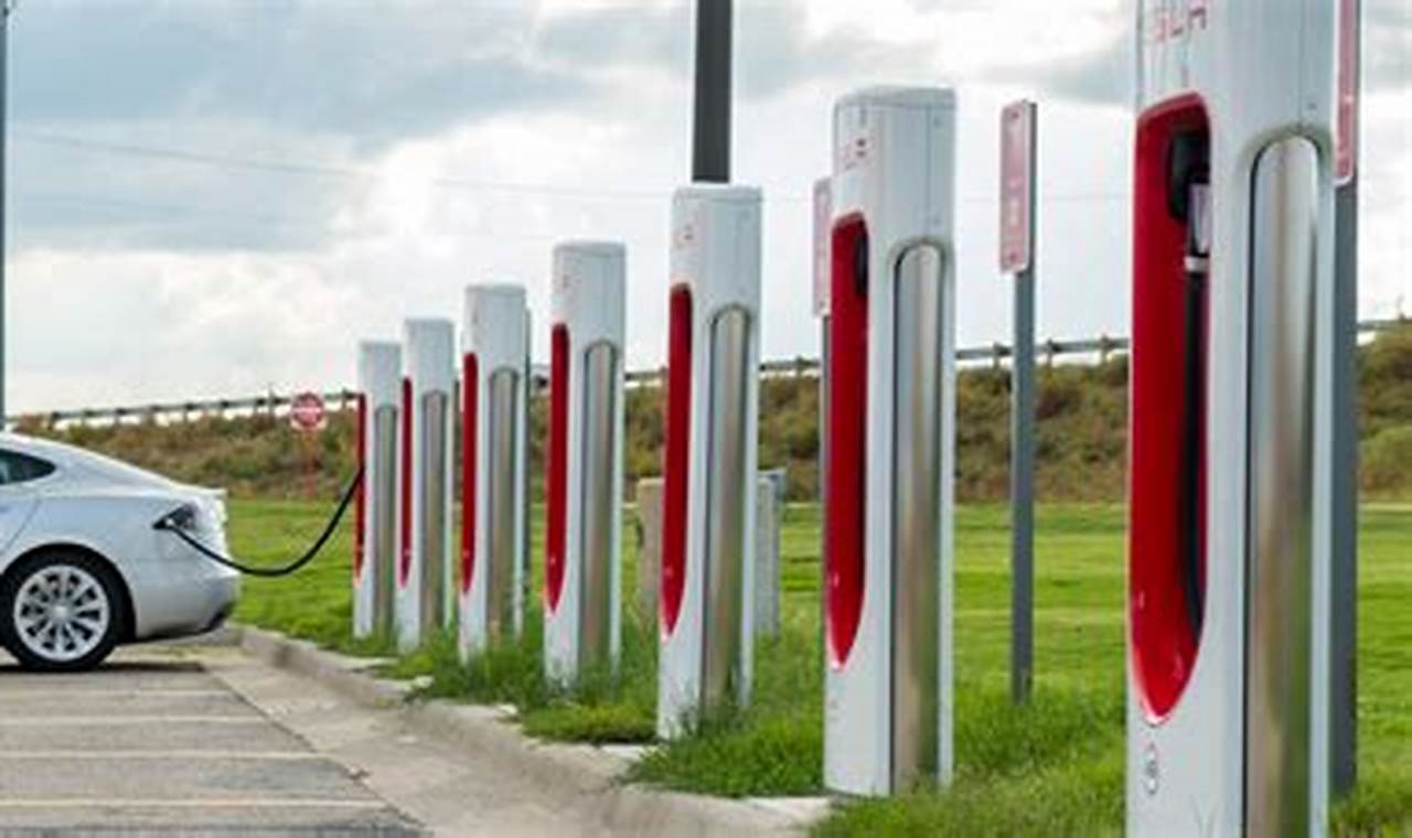 Hubbell Electric Vehicle Charging Station Price In India