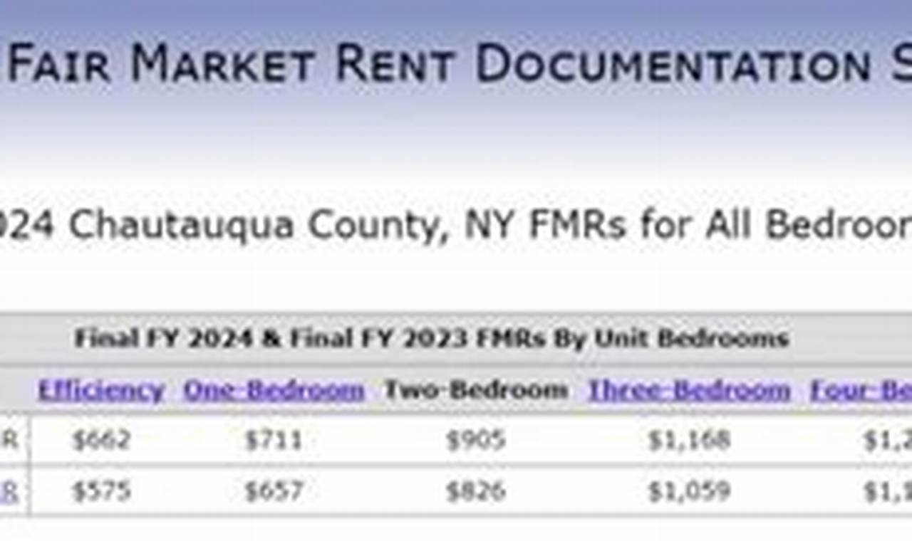 Hud Fair Market Rents 2024