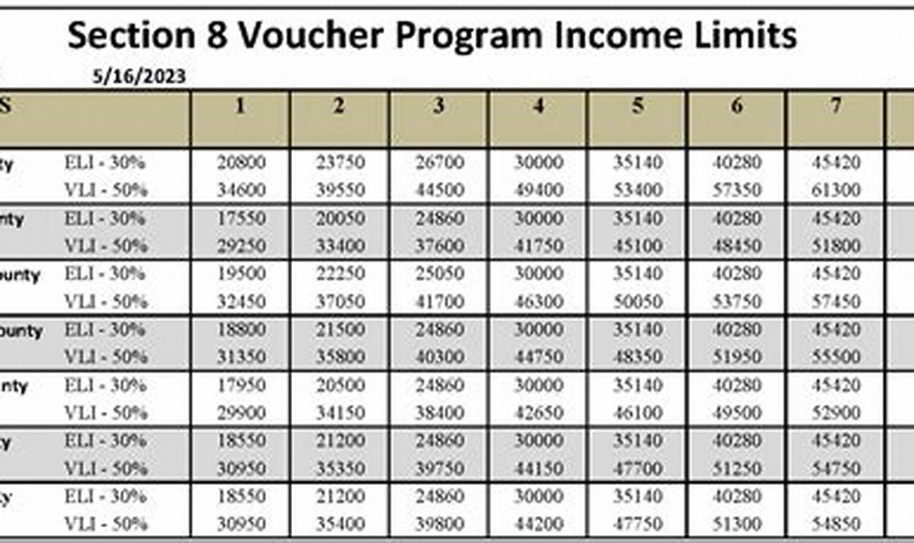 Hud Income Limits 2024 Illinois