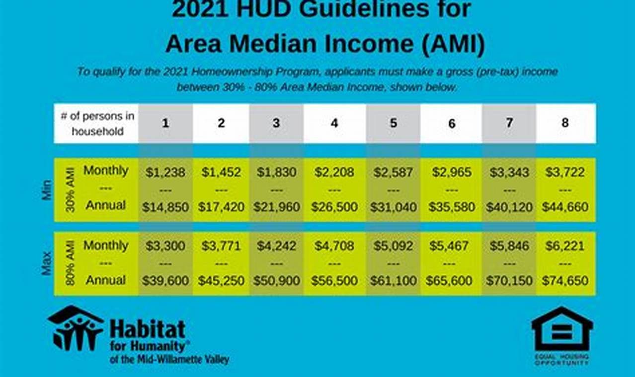 Hud Vash Income Limits 2024