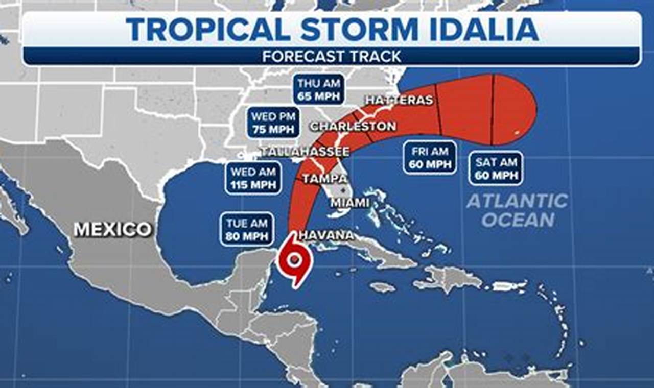 Hurricane Idalia 2024 Update