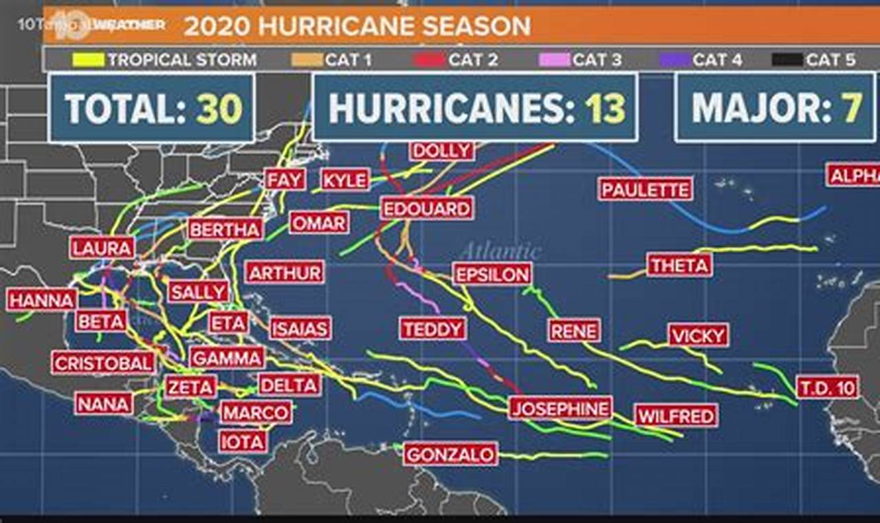 Hurricane Season In Texas 2024