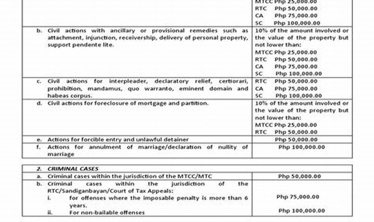 Ibp Schedule Of Fees 2024