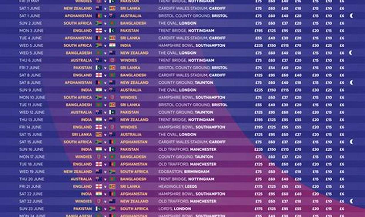 Icc 2024 World Cup Schedule