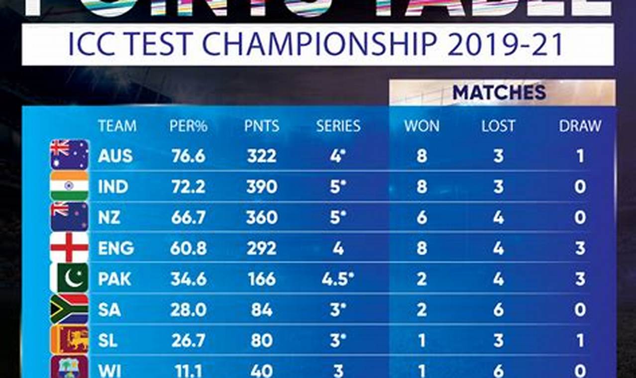 Icc Cricket World Cup 2024 Qualification Points Table