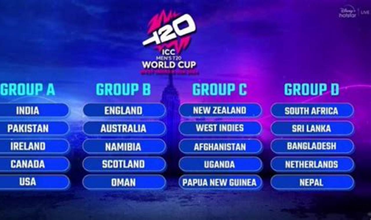 Icc World Cup 2024 Groups
