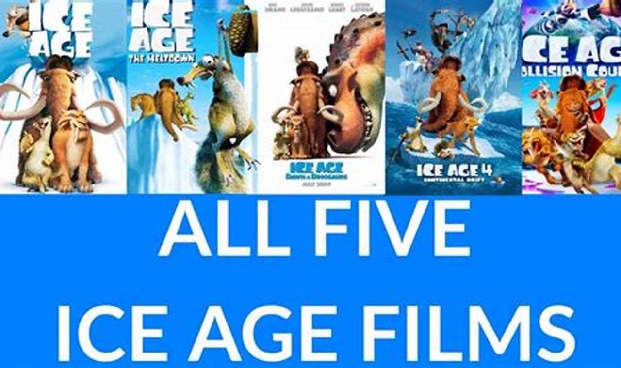 Ice Age Movies In Order
