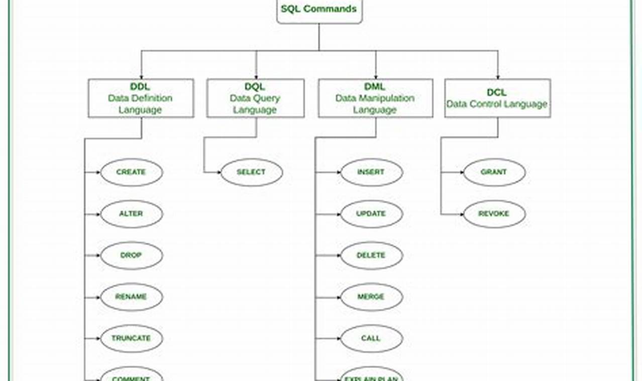Icml 2024 Ddl Commands