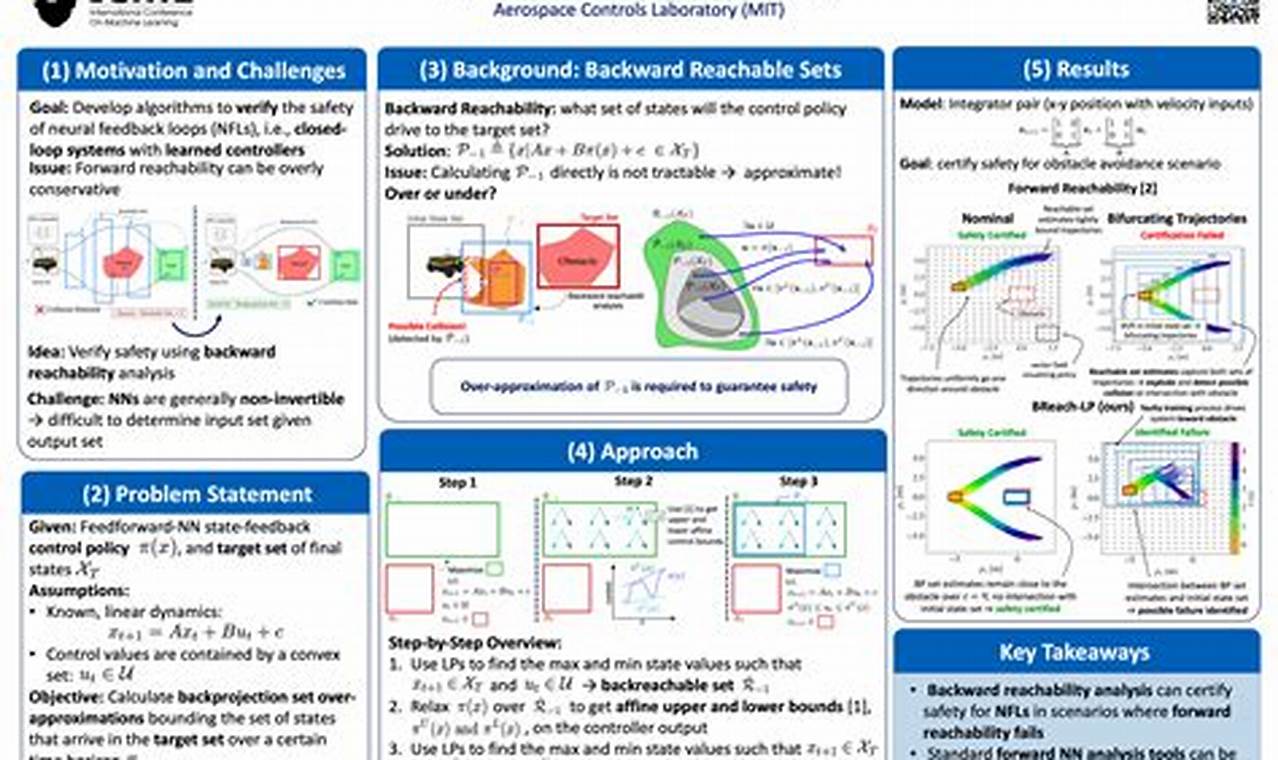 Icml 2024 Templates For