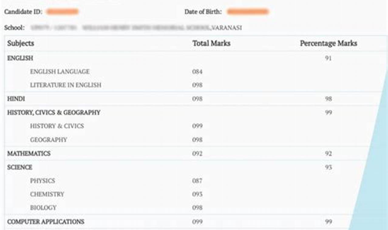 Icse 10th Result 2024