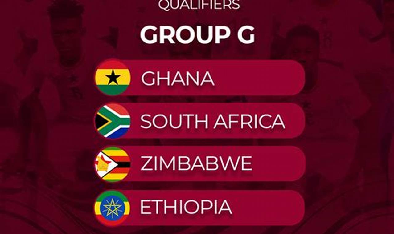 Id Ghana Qualify For 2024 World Cup Schedule