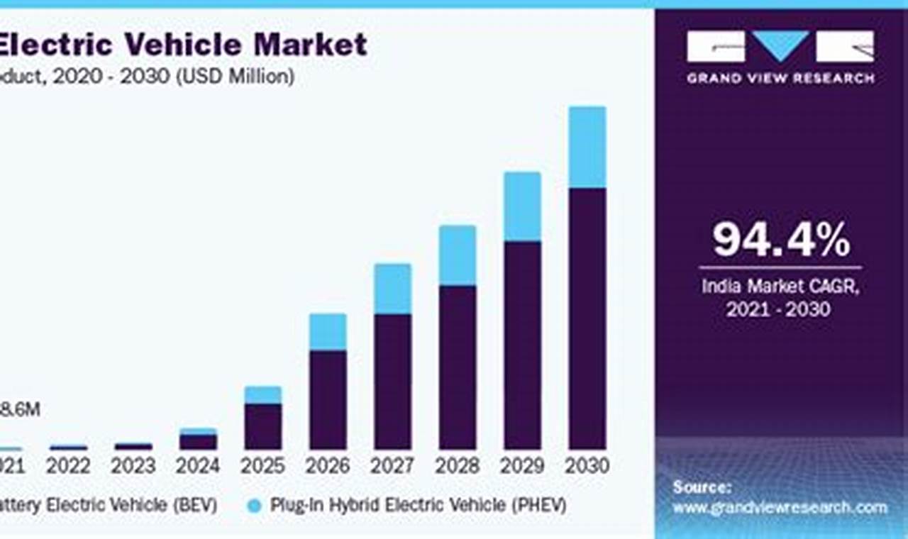 If Market Is: En-In, Complete: Electric Vehicle Manufacturers Company In Indian Company