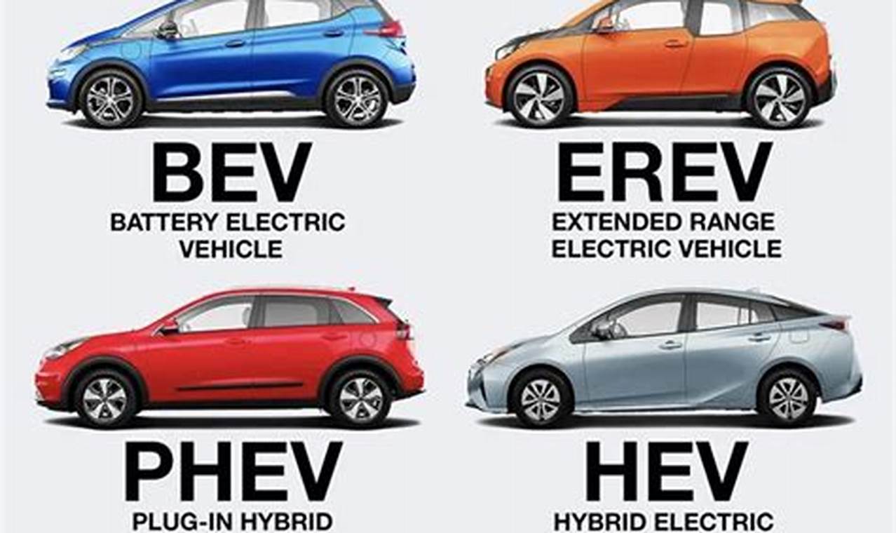 If Market Is: En-In, Complete: What Is A Phev Electric Vehicle Class 9