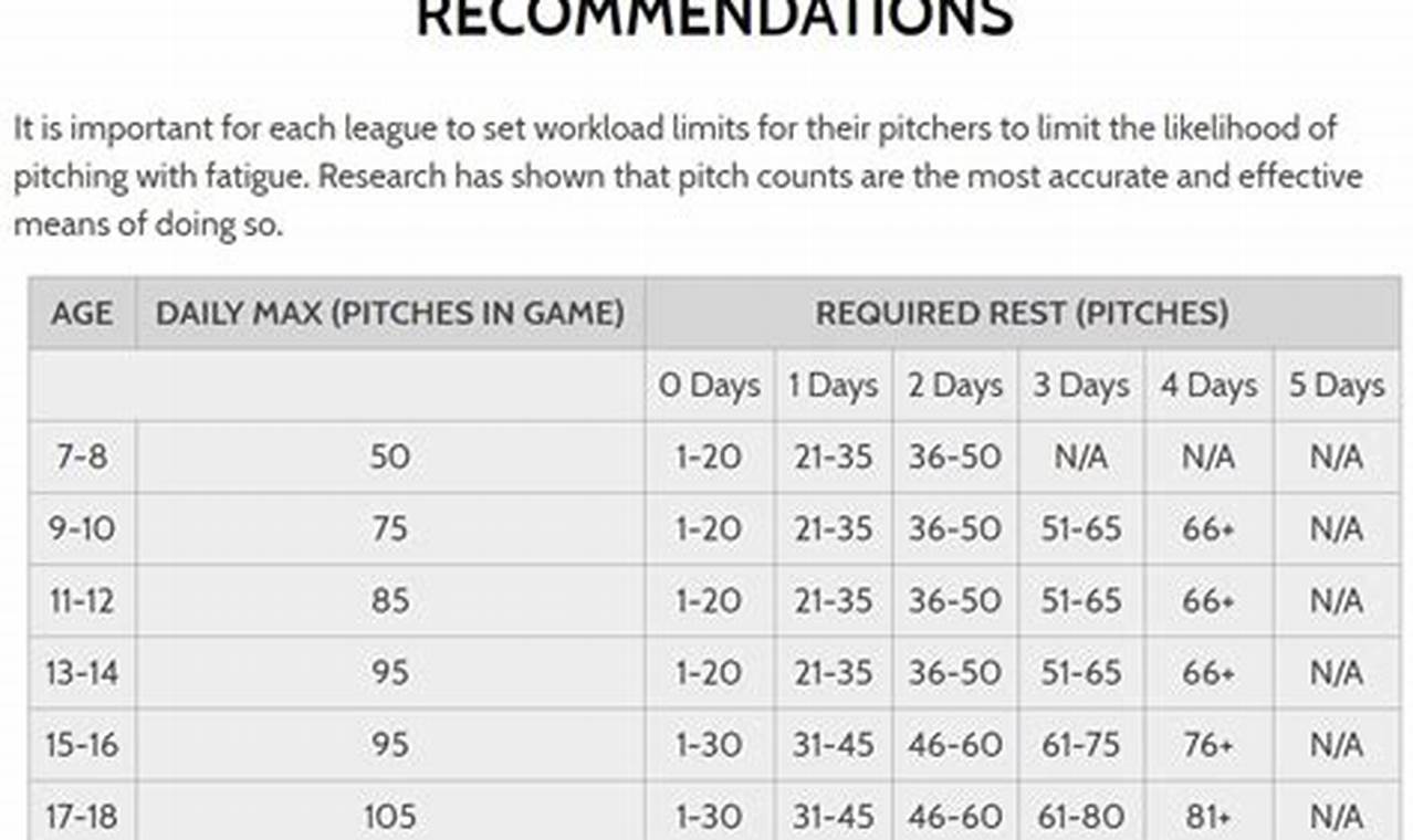 Ihsaa Baseball Pitching Rules 2024