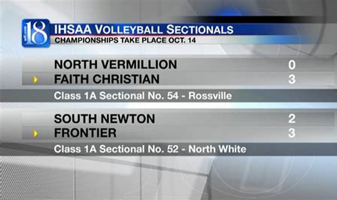 Ihsaa Volleyball Sectionals 2024 Dates