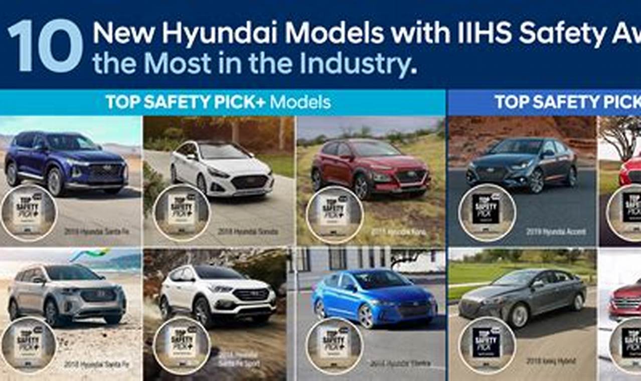 Iihs Top Safety 2024