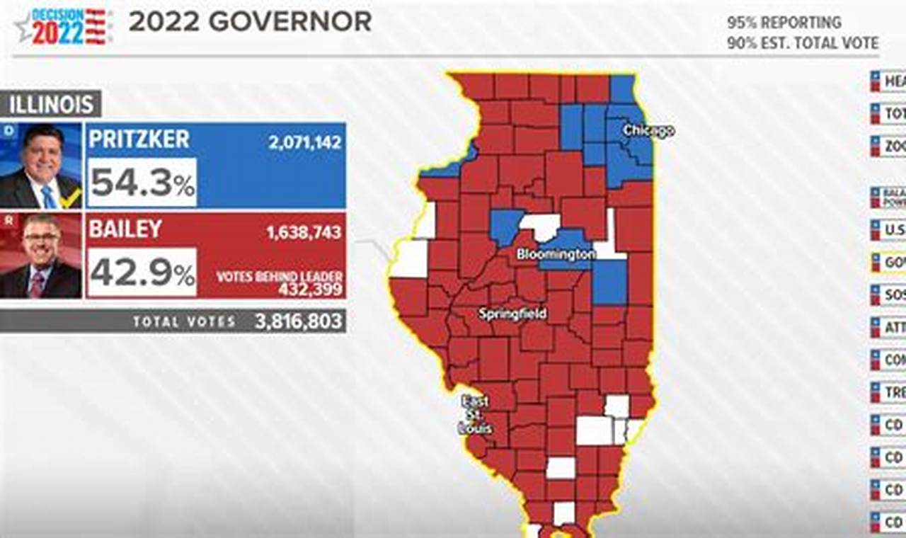 Il Election Results 2024
