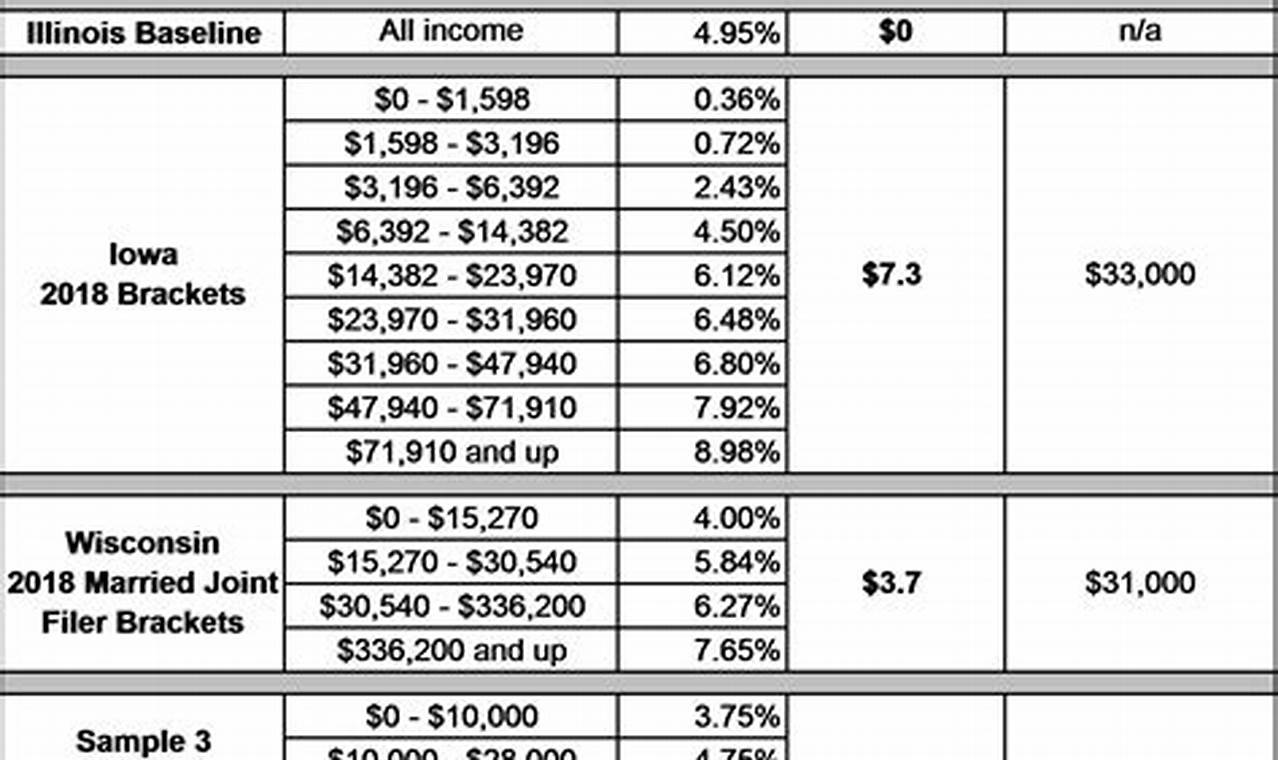Illinois Tax Calculator 2024