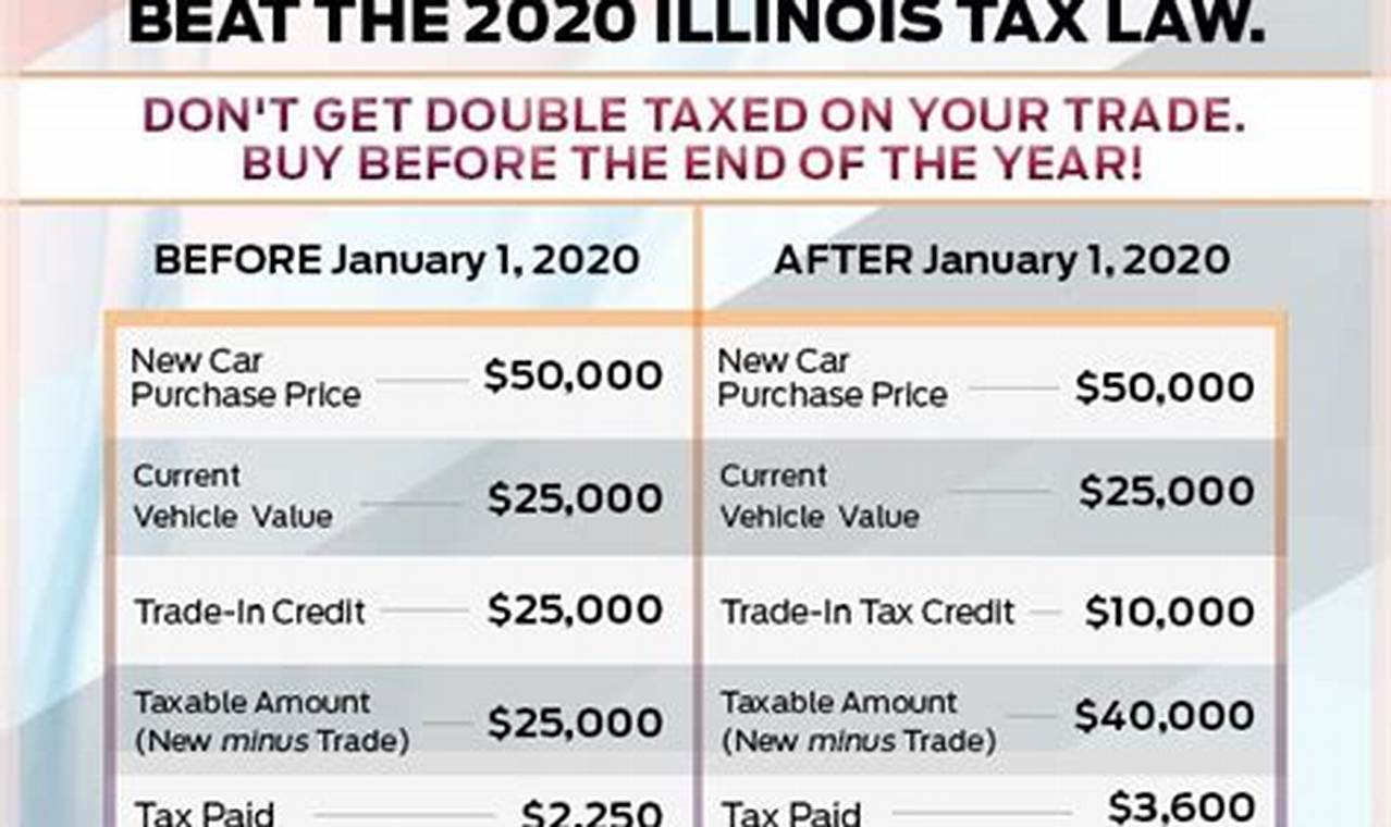 Illinois Vehicle Trade-In Tax 2024