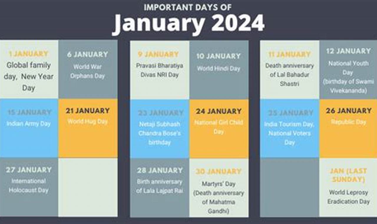 Important Days And Dates 2024