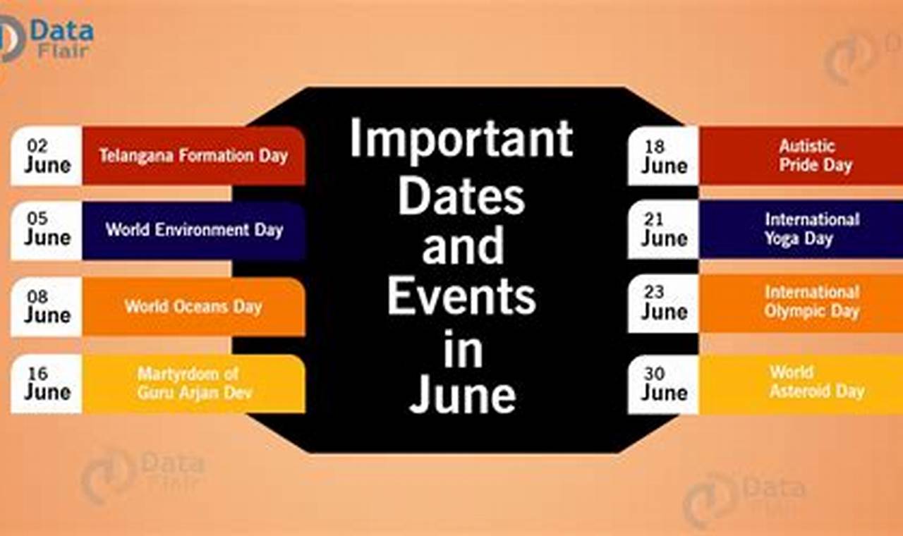 Important Events In April May And June