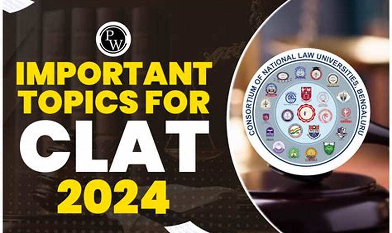 Important Topics For Clat 2024