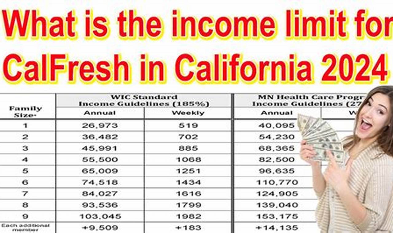 Income Limit For Calfresh 2024