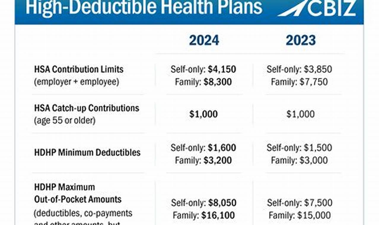 Income Limits For Masshealth 2024