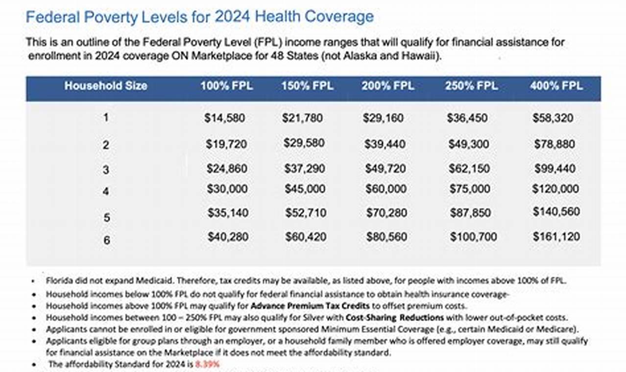 Income Limits Obamacare 2024
