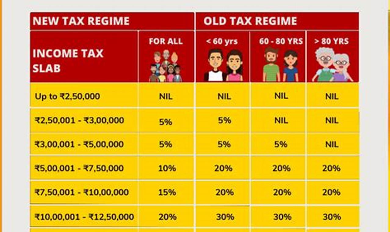 Income Tax Ay 2024-25 Pdf