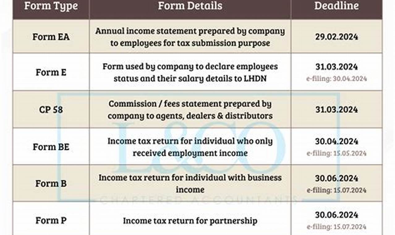 Income Tax Submission Deadline 2024