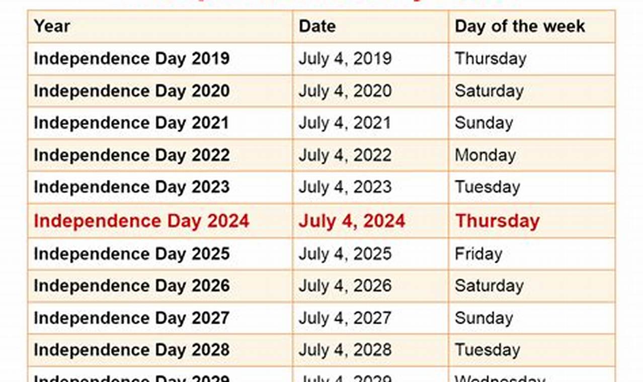 Independence Home Days 2024