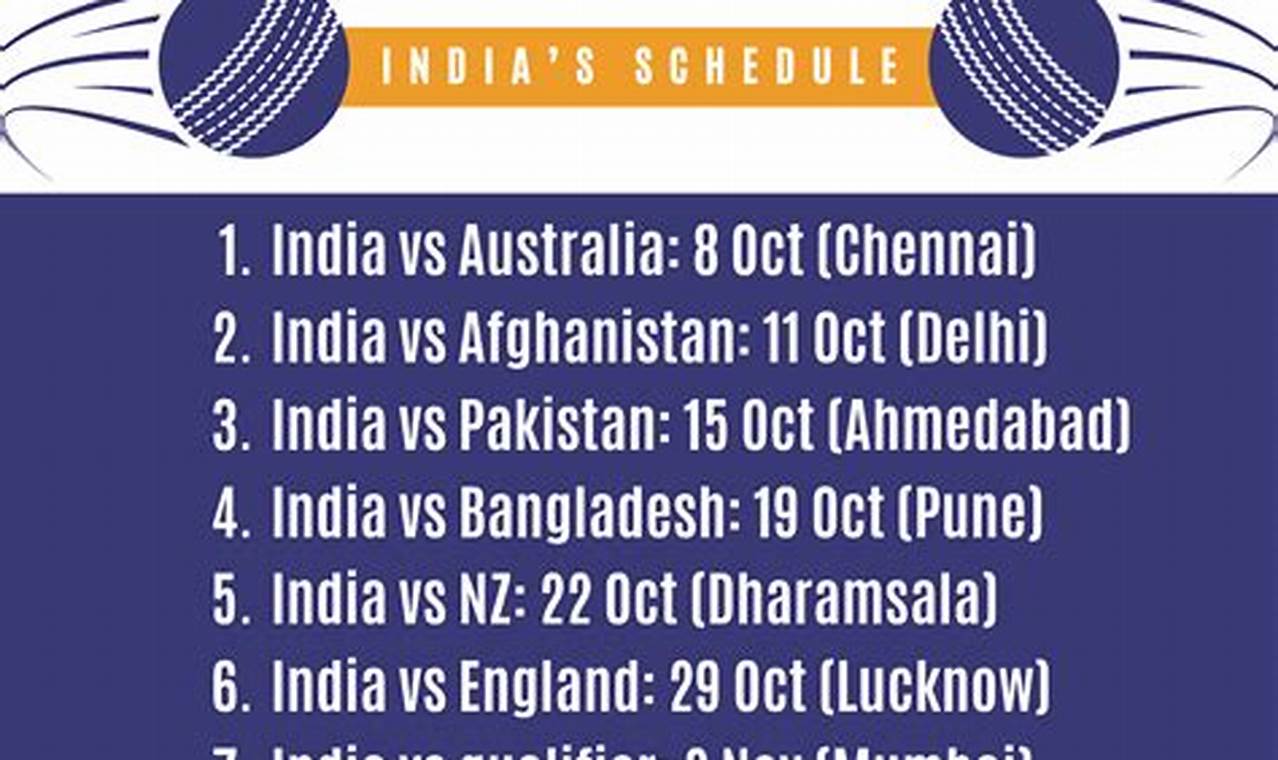 India Cricket Schedule 2024 With Venue