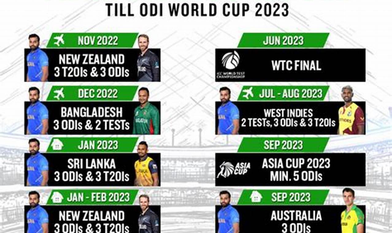 India Cricket Schedule For 2024