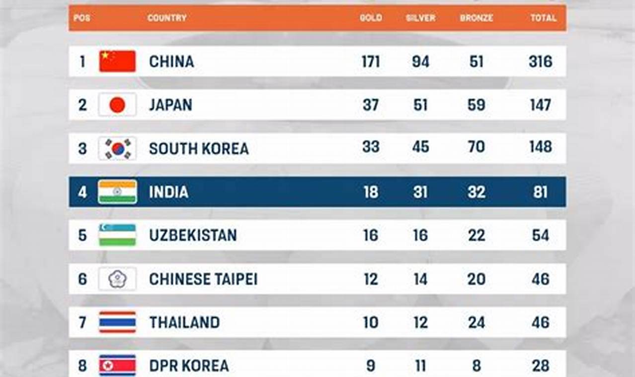 India Medal Tally Asian Games 2024