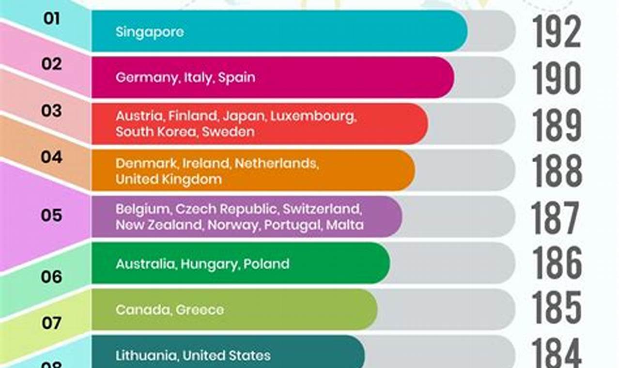 India Rank In Passport Index 2024