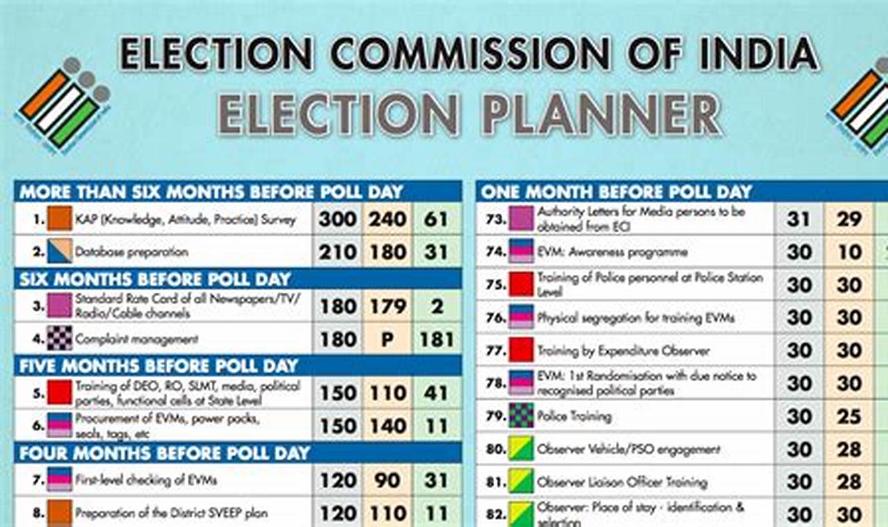 India State Election Schedule 2024