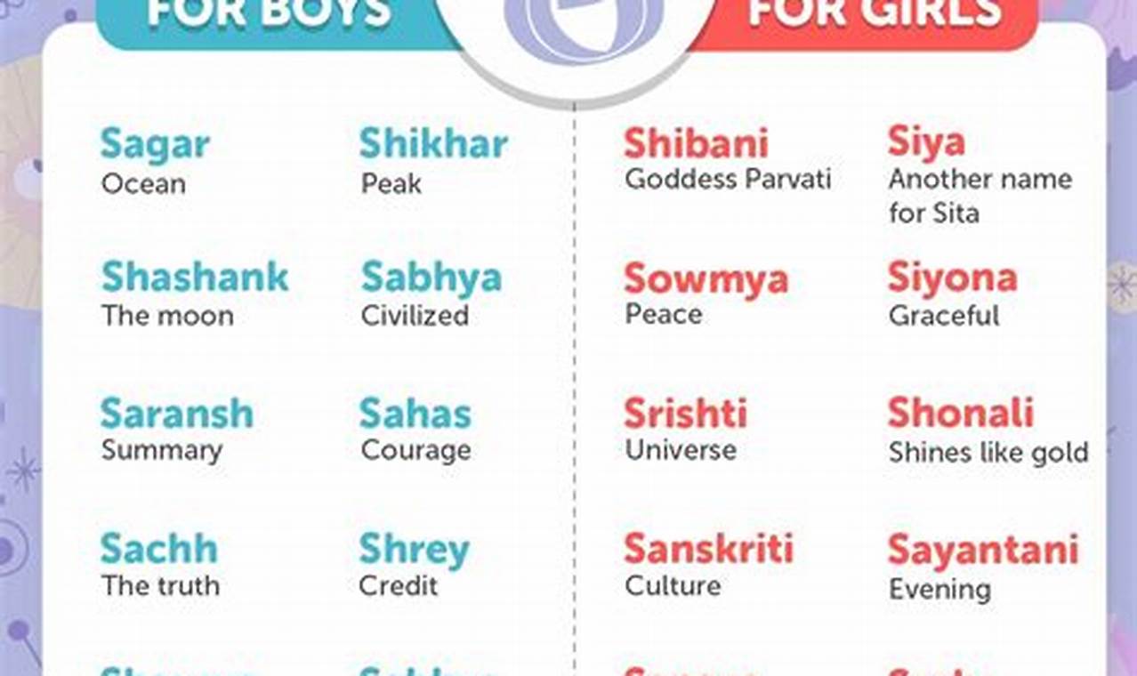 Indian Baby Names 2024