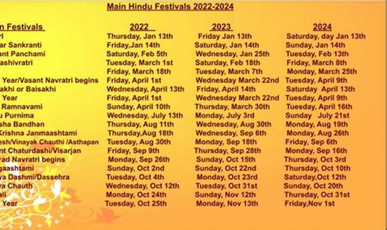 Indian Festivals In March 2024