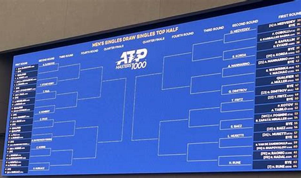 Indian Wells Tennis 2024 Draw