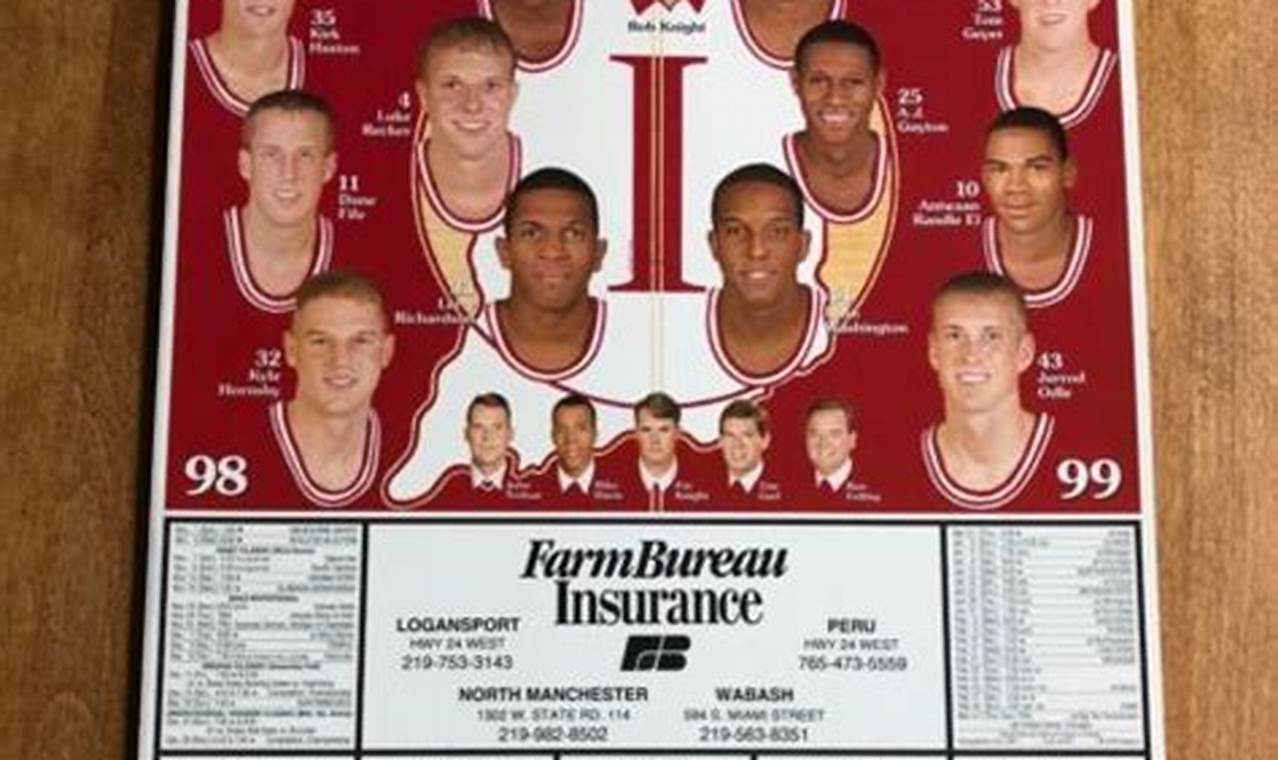 Indiana Basketball Calendar Poster